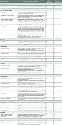 Weight management recommendations for youth with Down syndrome: Expert recommendations